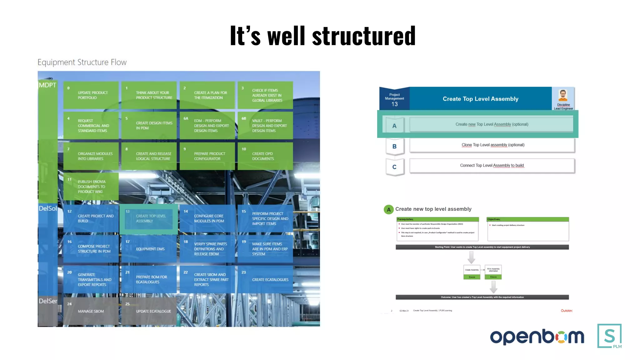 It’s well structured
 