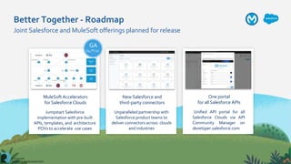 MuleSoft Accelerators
for Salesforce Clouds
Jumpstart Salesforce
implementation with pre-built
APIs, templates, and architecture
POVs to accelerate use cases
New Salesforce and
third-party connectors
Unparalleled partnership with
Salesforce product teams to
deliver connectors across clouds
and industries
One portal
for all Salesforce APIs
Uniﬁed API portal for all
Salesforce Clouds via API
Community Manager on
developer.salesforce.com
Better Together - Roadmap
Q4 FY20
Joint Salesforce and MuleSoft oﬀerings planned for release
GA
 
