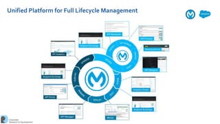 Unified Platform for Full API Lifecycle ManagementUnified Platform for Full Lifecycle Management
 