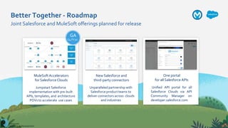 MuleSoft Accelerators
for Salesforce Clouds
Jumpstart Salesforce
implementation with pre-built
APIs, templates, and archit...