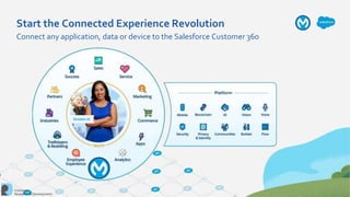 Start the Connected Experience Revolution
Connect any application, data or device to the Salesforce Customer 360
 