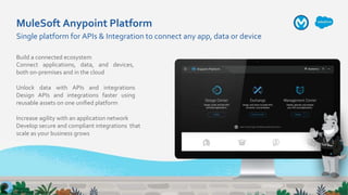 Build a connected ecosystem
Connect applications, data, and devices,
both on-premises and in the cloud
Unlock data with AP...