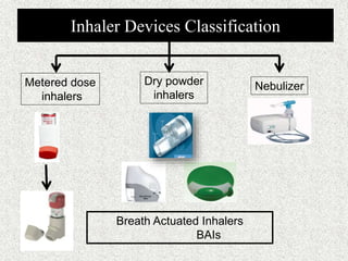 Demystifying Nebulization | Jindal Chest Clinic | PPTX