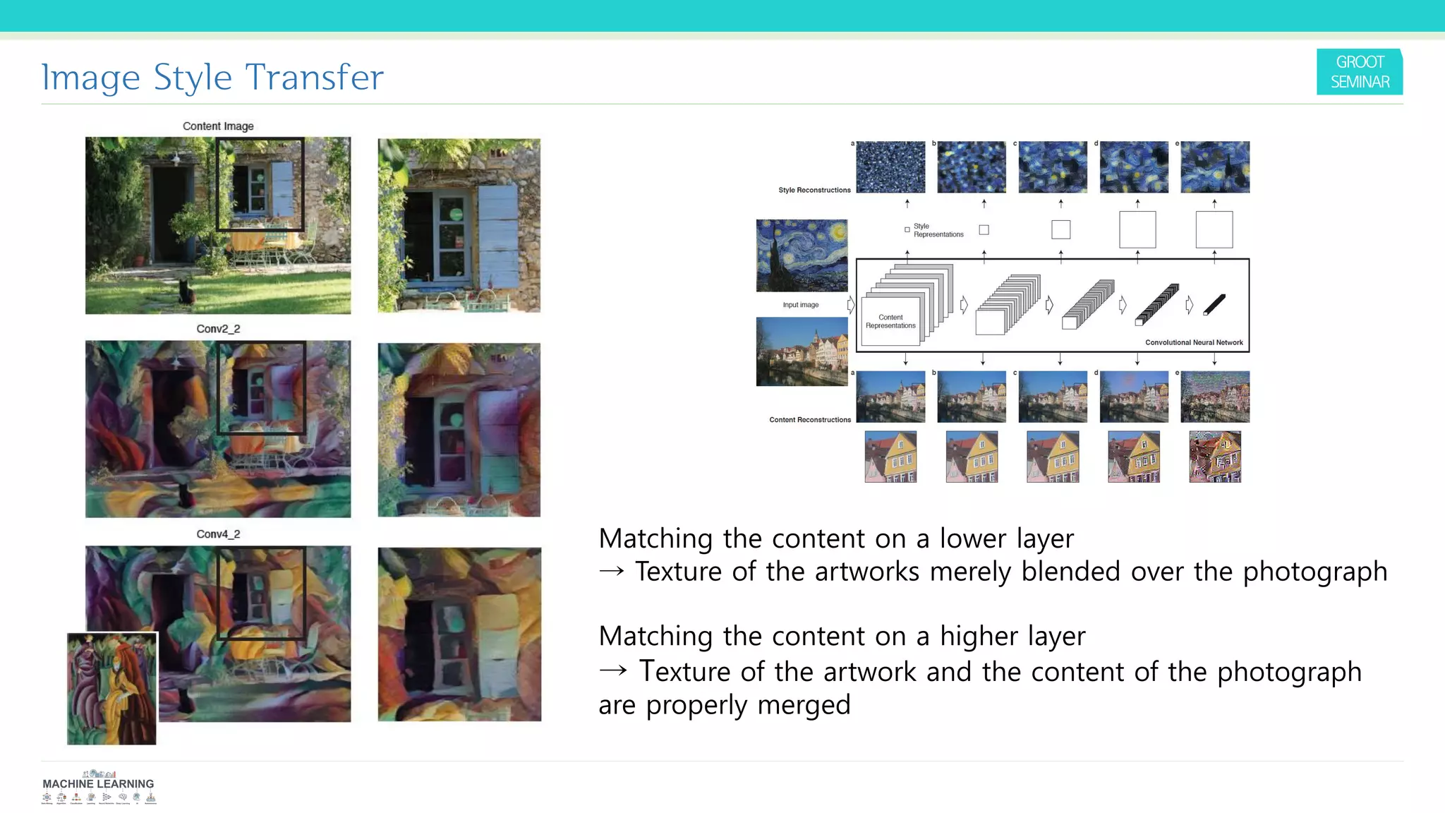Image Style Transfer
Matching the content on a lower layer
→ Texture of the artworks merely blended over the photograph
Matching the content on a higher layer
→ Texture of the artwork and the content of the photograph
are properly merged
 