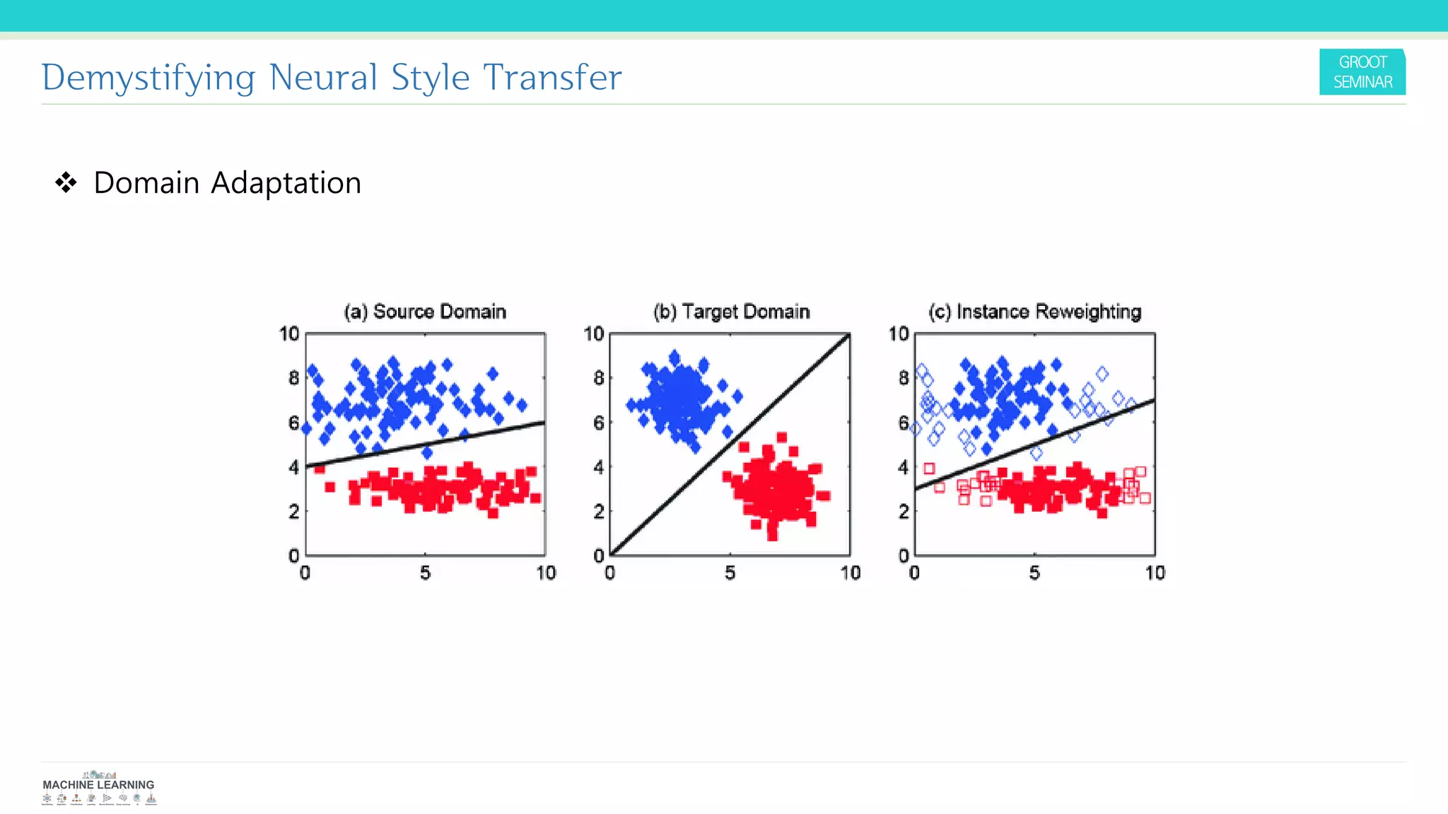 Demystifying Neural Style Transfer
❖ Domain Adaptation
 