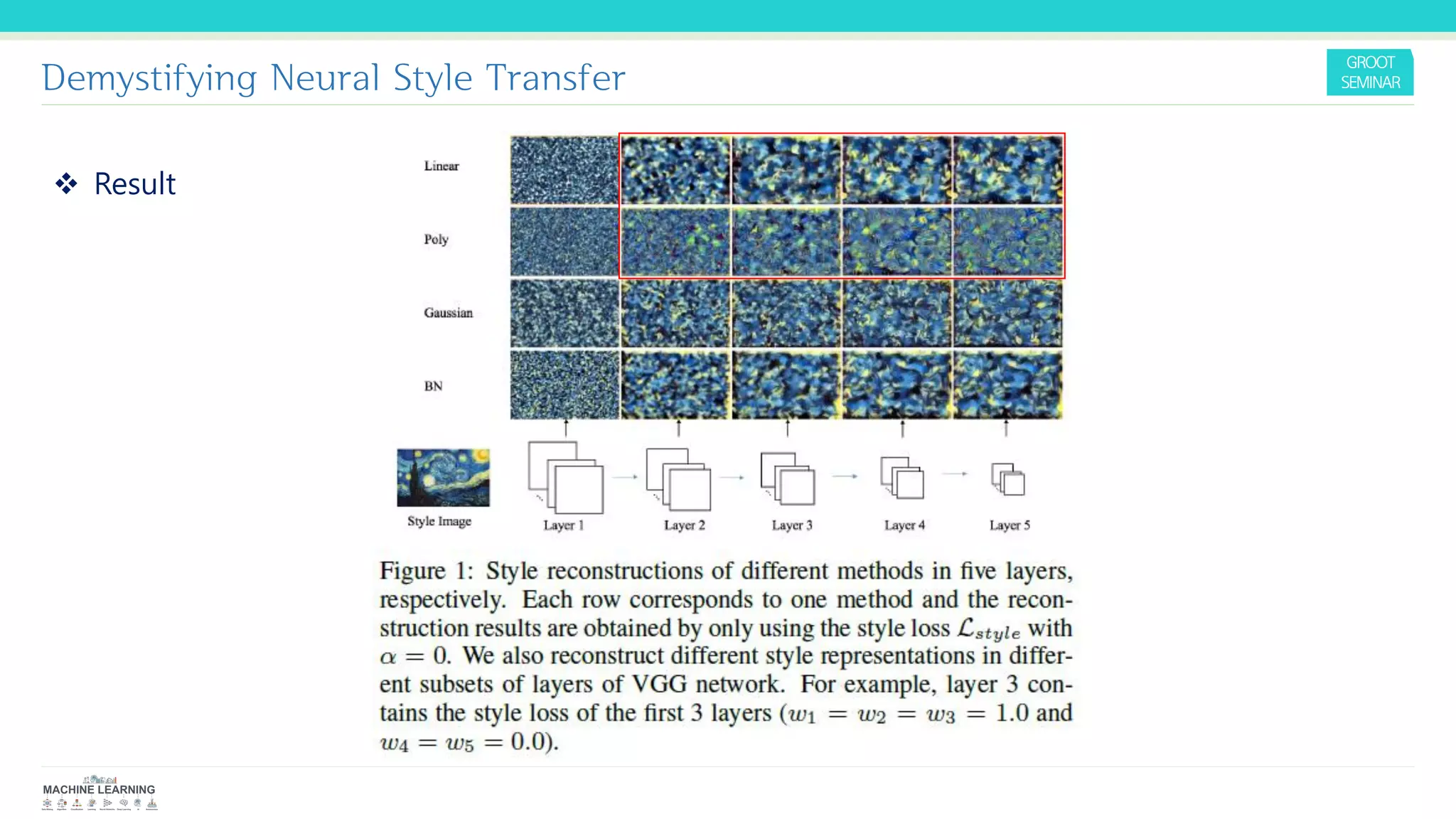 Demystifying Neural Style Transfer
❖ Result
 