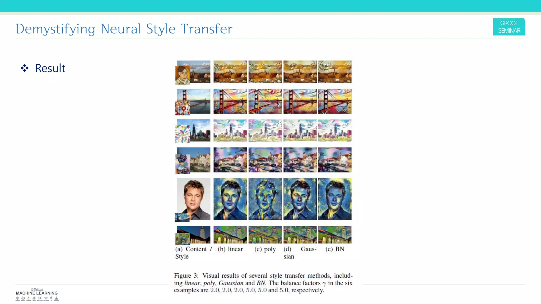 Demystifying Neural Style Transfer
❖ Result
 