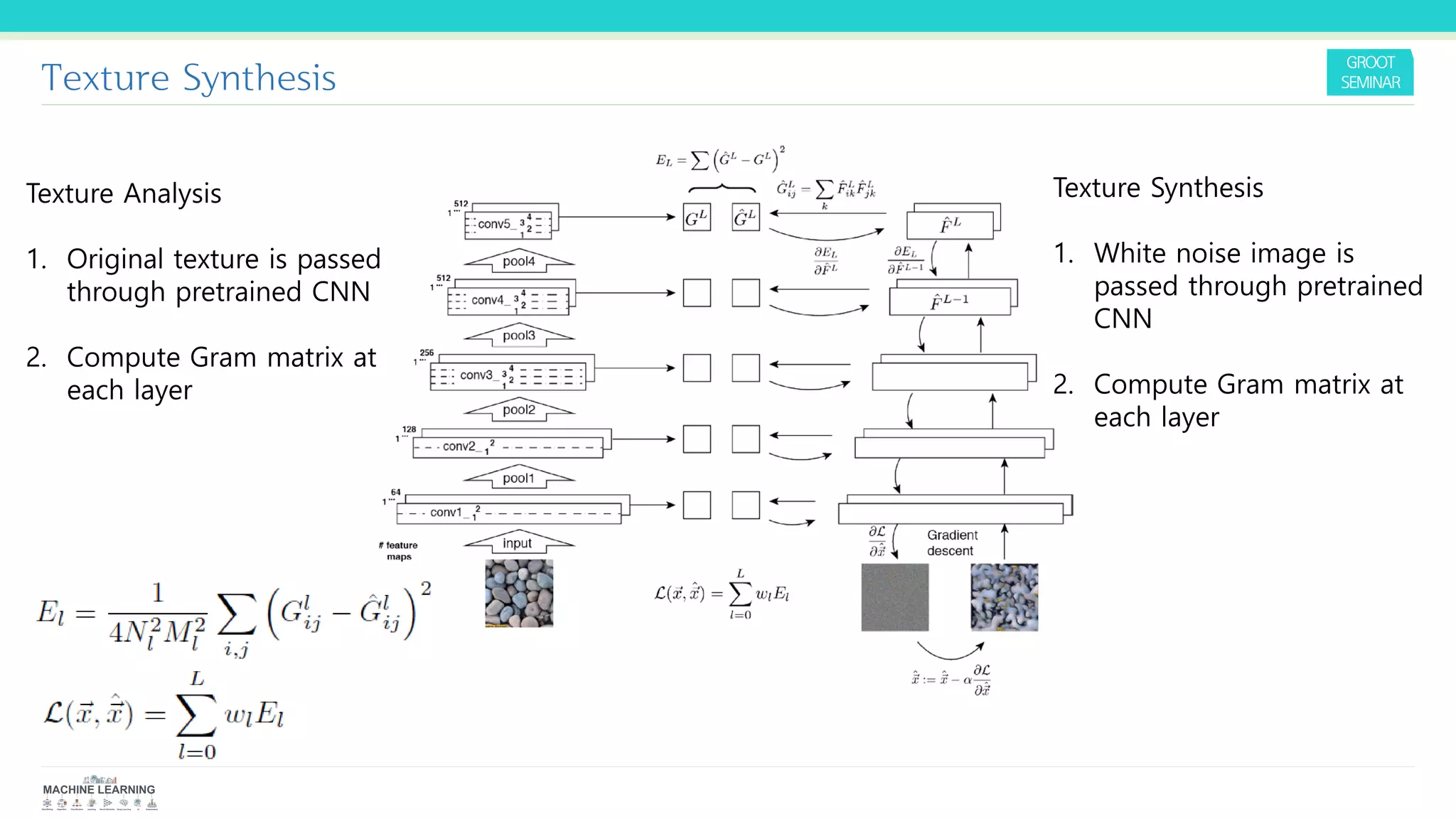 Texture Synthesis
Texture Analysis
1. Original texture is passed
through pretrained CNN
2. Compute Gram matrix at
each layer
Texture Synthesis
1. White noise image is
passed through pretrained
CNN
2. Compute Gram matrix at
each layer
 