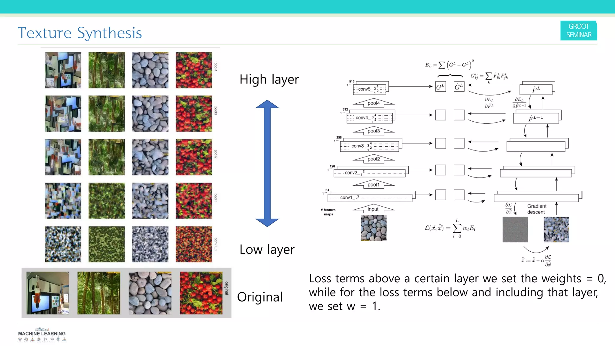 Texture Synthesis
Original
High layer
Low layer
Loss terms above a certain layer we set the weights = 0,
while for the loss terms below and including that layer,
we set w = 1.
 