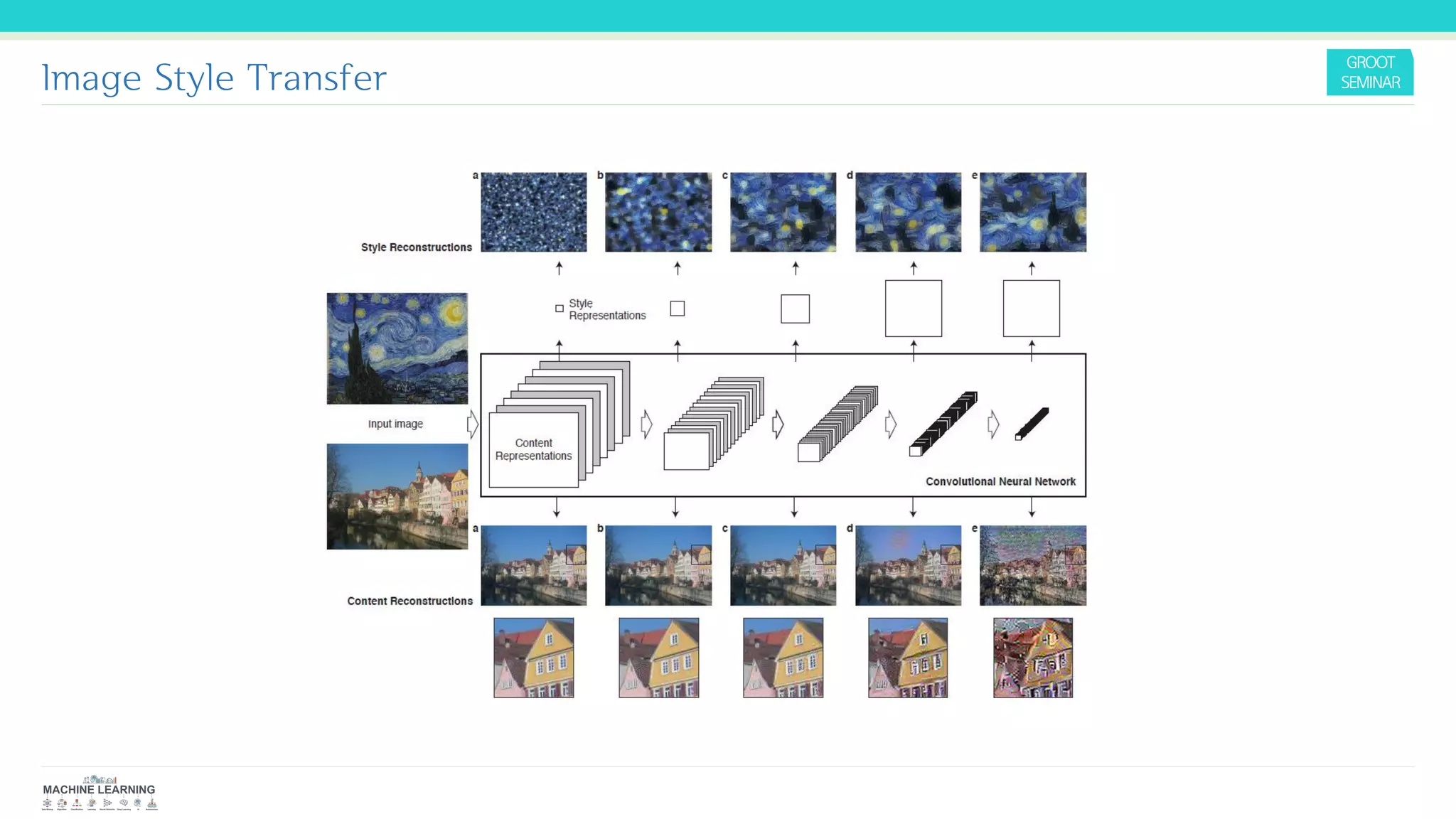 Image Style Transfer
 