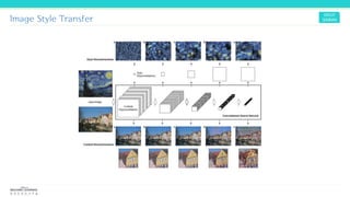 Image Style Transfer
 