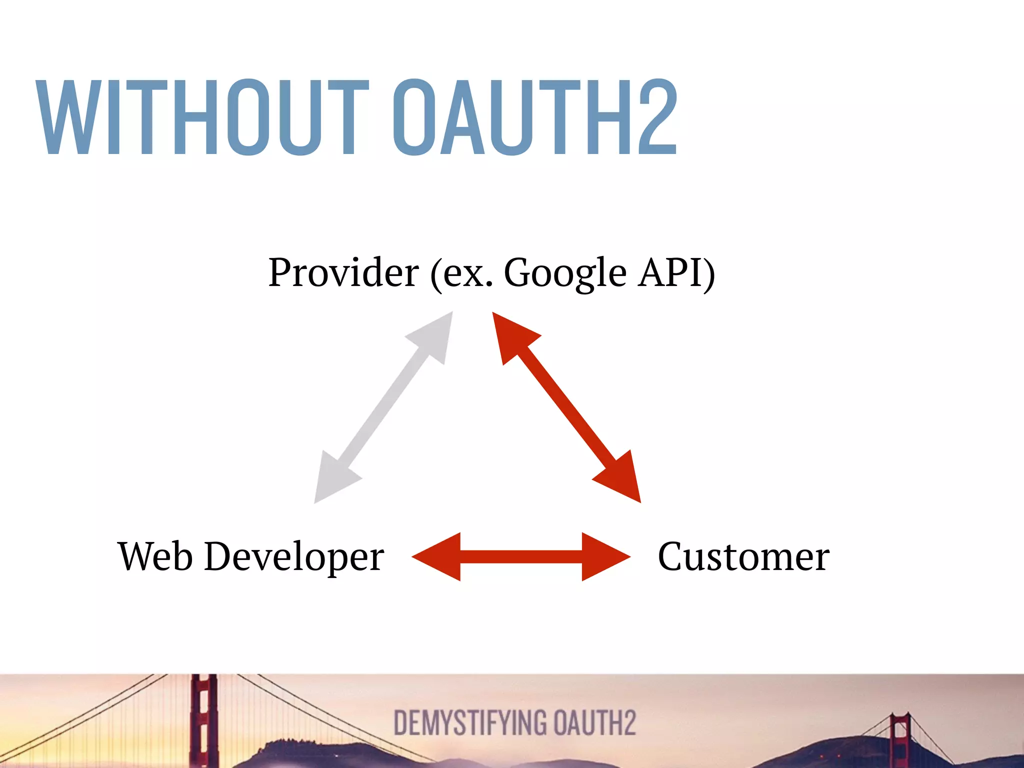 AUTHENTICATING USERS
• Can OAuth be used to provide
“login with…”?
• NO: OAuth is not an
authentication protocol.
• SOLUTION: use OpenID Connect
(Google/Microsoft) or similar.
 