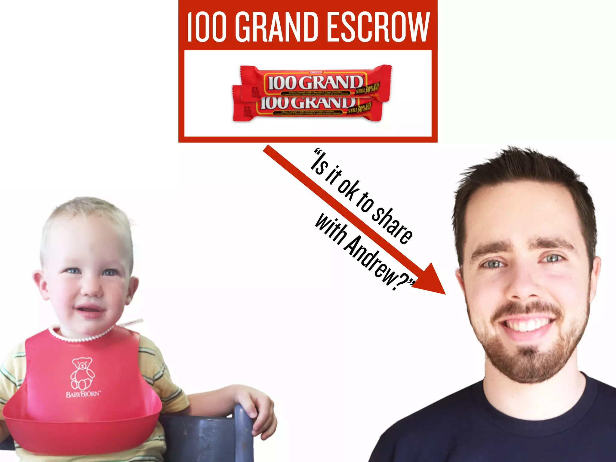 100GRANDESCROW
Directsme…
…toEscrowProvider
 