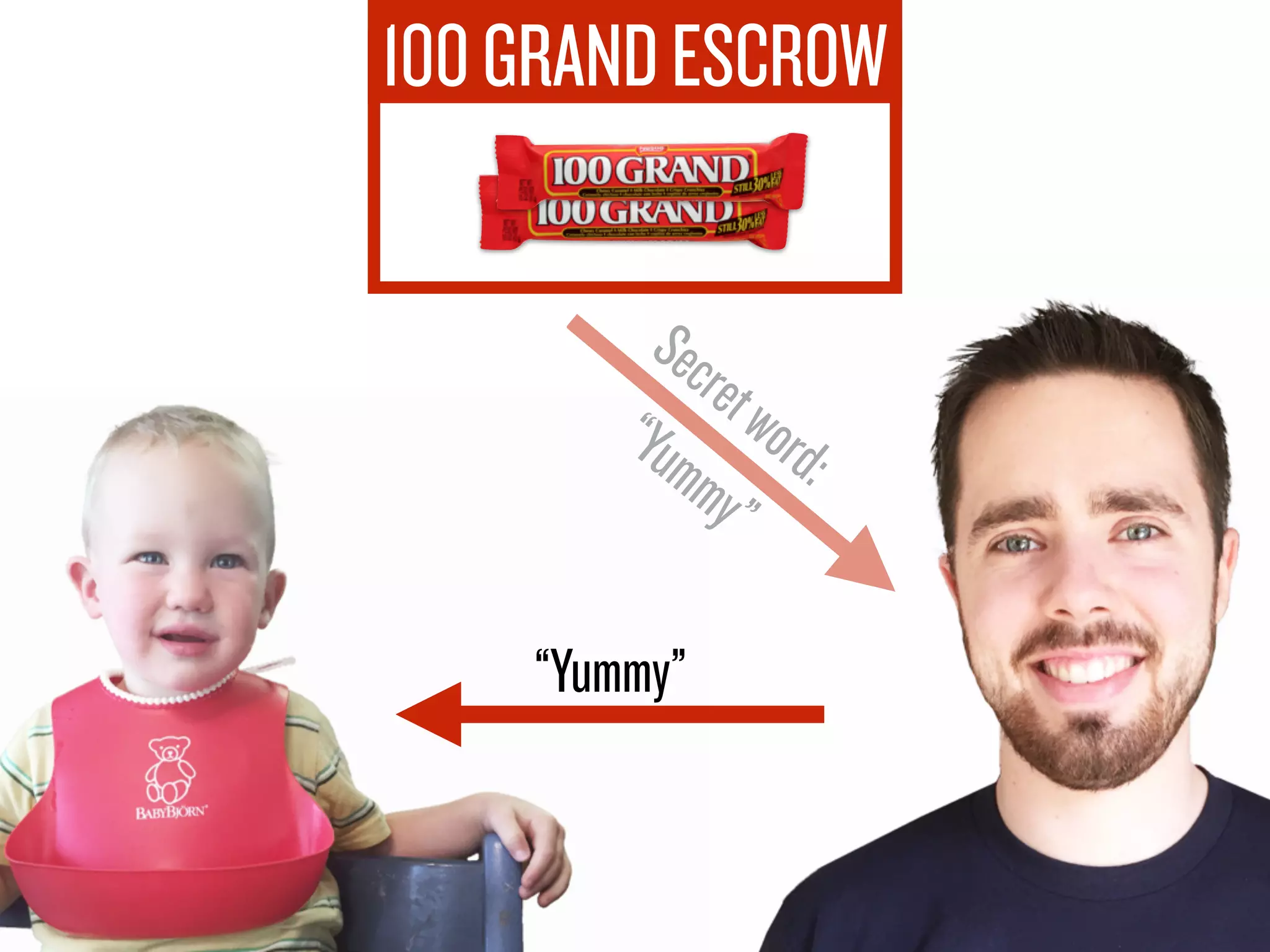 100GRANDESCROW
Secretword:
“Yummy”
 