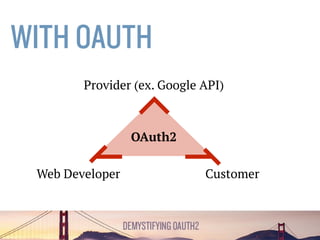 WITHOUT OAUTH2
Web Developer Customer
Provider (ex. Google API)
 
