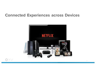 Connected Experiences across Devices
12
 