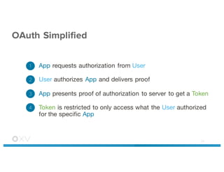 OAuth Simplified
App requests authorization from User
20
1
User authorizes App and delivers proof2
App presents proof of authorization to server to get a Token3
Token is restricted to only access what the User authorized
for the specific App
4
 