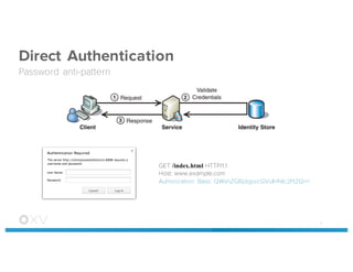 Direct Authentication
Password anti-pattern
3
GET /index.html HTTP/1.1
Host: www.example.com
Authorization: Basic QWxhZGRpbjpvcGVuIHNlc2FtZQ==
 