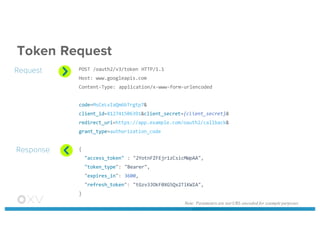 Token Request
POST  /oauth2/v3/token  HTTP/1.1  
Host:  www.googleapis.com  
Content-­‐Type:  application/x-­‐www-­‐form-­‐urlencoded
code=MsCeLvIaQm6bTrgtp7&
client_id=812741506391&client_secret={client_secret}&
redirect_uri=https://app.example.com/oauth2/callback&
grant_type=authorization_code
{
"access_token"  :  "2YotnFZFEjr1zCsicMWpAA",
"token_type":  "Bearer",
"expires_in":  3600,
"refresh_token":  "tGzv3JOkF0XG5Qx2TlKWIA",
}
Request
Response
Note: Parameters are not URL-encoded for example purposes
 