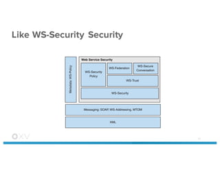 Like WS-Security Security
43
 