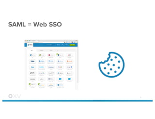 SAML = Web SSO
9
 