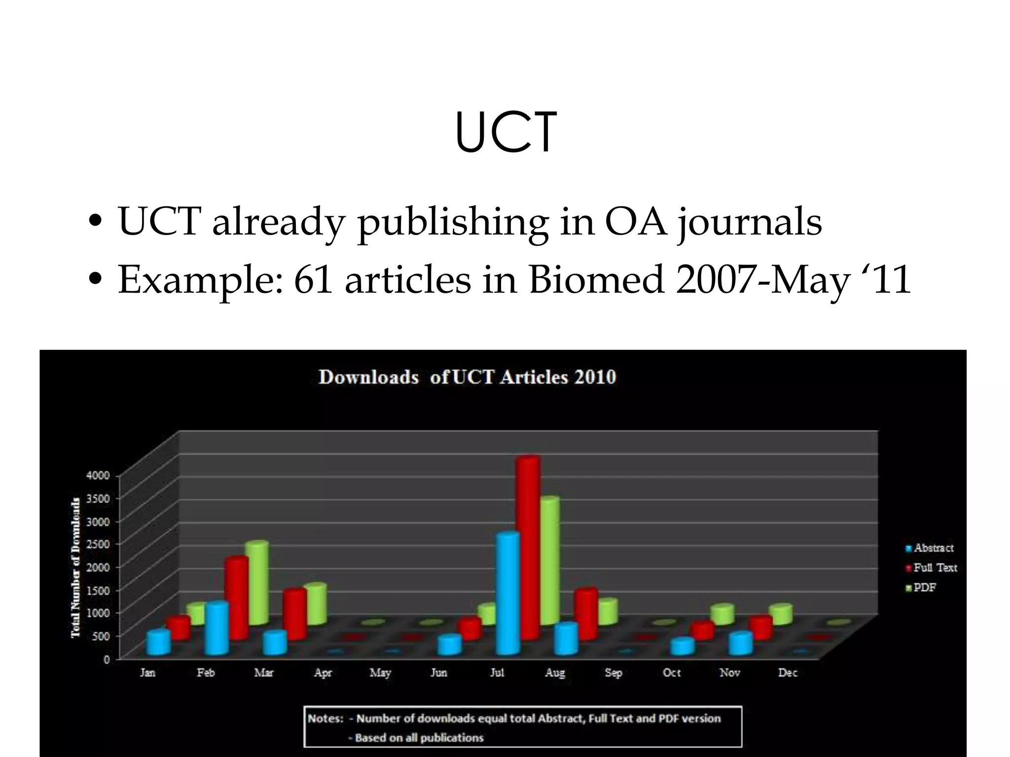 UCT
• UCT already publishing in OA journals
• Example: 61 articles in Biomed 2007-May „11
 