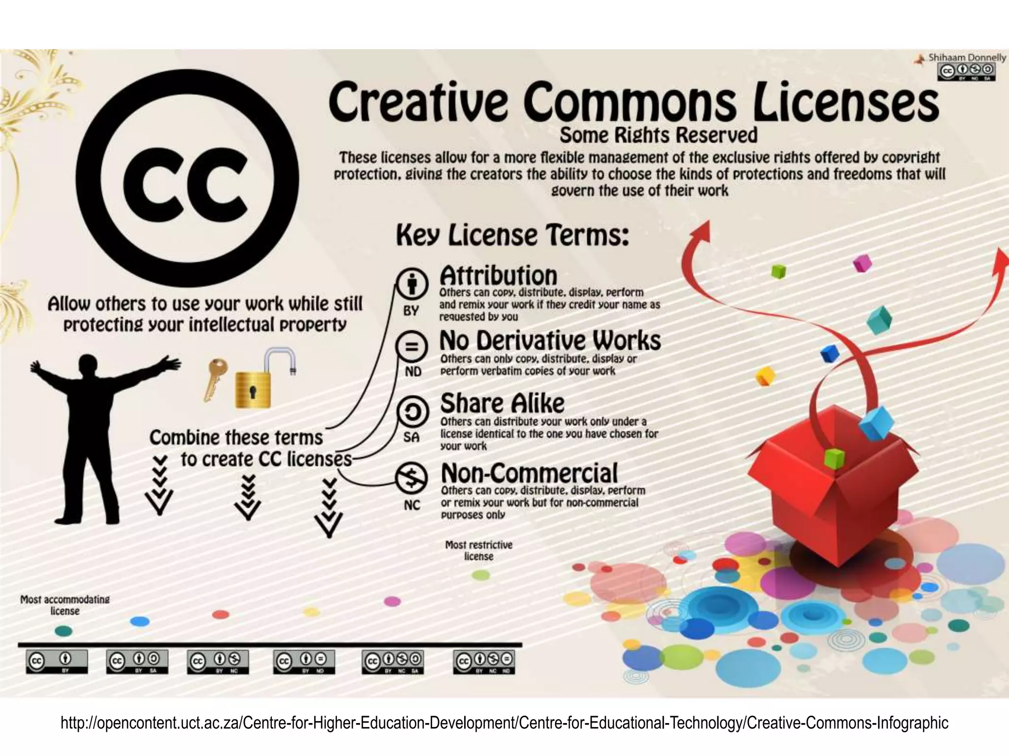 http://opencontent.uct.ac.za/Centre-for-Higher-Education-Development/Centre-for-Educational-Technology/Creative-Commons-Infographic
 