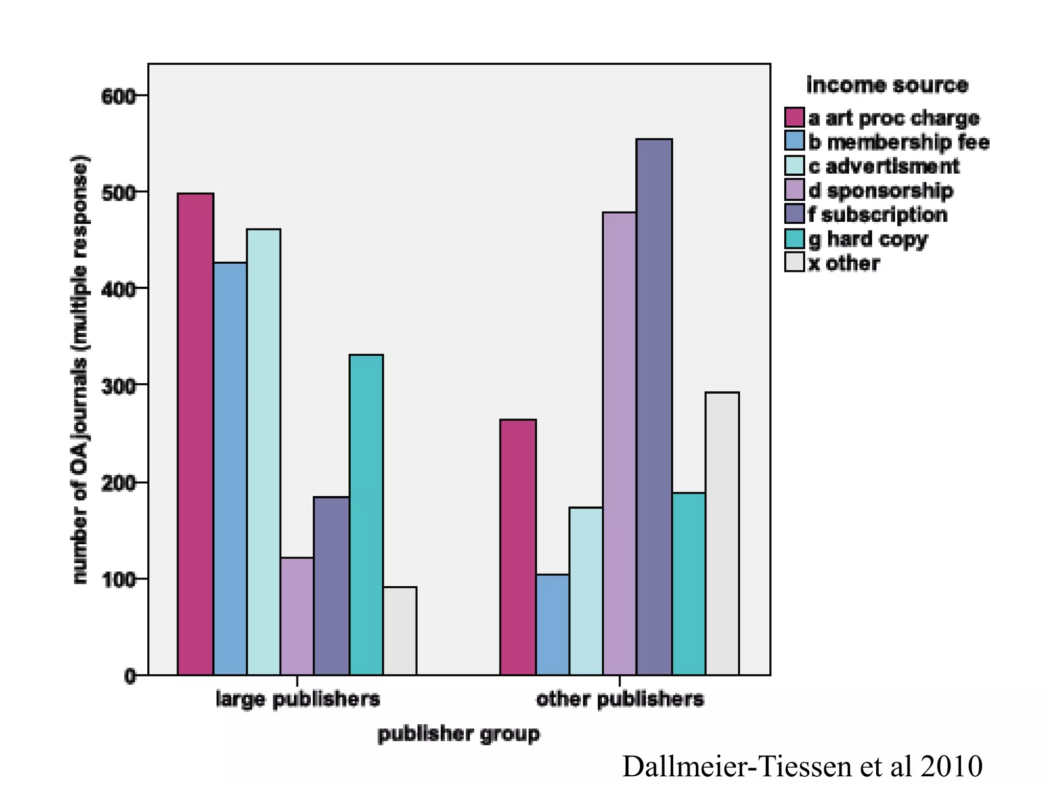 Dallmeier-Tiessen et al 2010
 