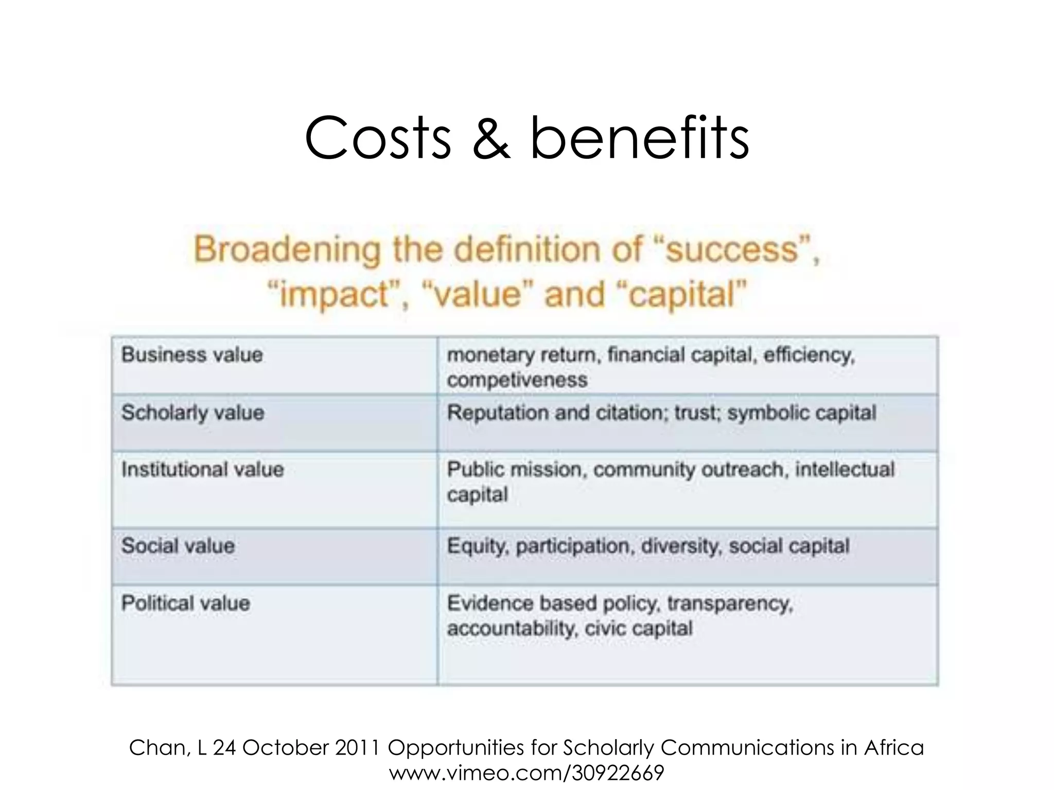 Costs & benefits




Chan, L 24 October 2011 Opportunities for Scholarly Communications in Africa
                        www.vimeo.com/30922669
 