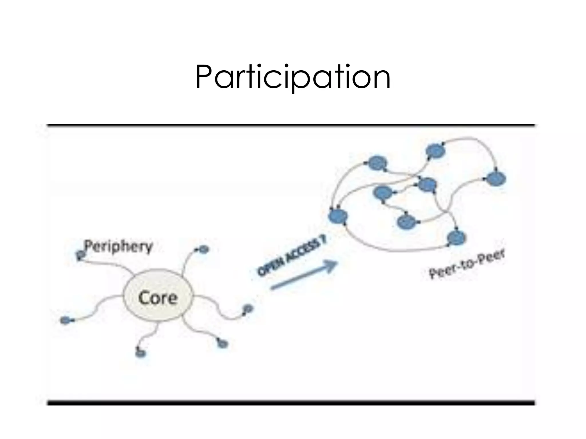 Participation
 