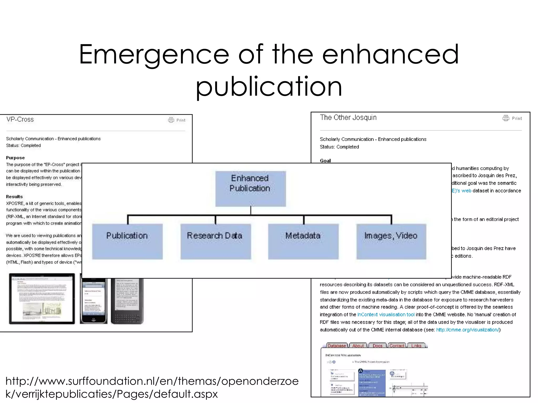 Emergence of the enhanced
                   publication




http://www.surffoundation.nl/en/themas/openonderzoe
k/verrijktepublicaties/Pages/default.aspx
 