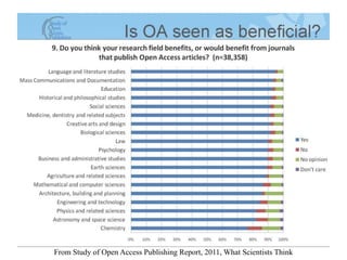 From Study of Open Access Publishing Report, 2011, What Scientists Think
 