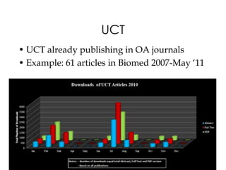 UCT
• UCT already publishing in OA journals
• Example: 61 articles in Biomed 2007-May „11
 
