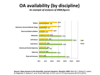 OA availability (by discipline)
                    An example of analyses of 2008 figures




Source: Open Access to the Scientific Journal Literature: Situation 2009. Björk B-C, Welling P, Laakso
M, Majlender P, Hedlund T, et al. PLoS ONE 5(6): e11273. doi:10.1371/journal.pone.0011273 (2010)
 
