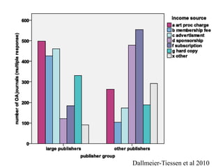 Dallmeier-Tiessen et al 2010
 
