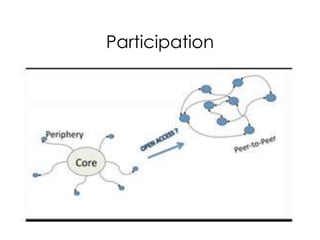 Participation
 