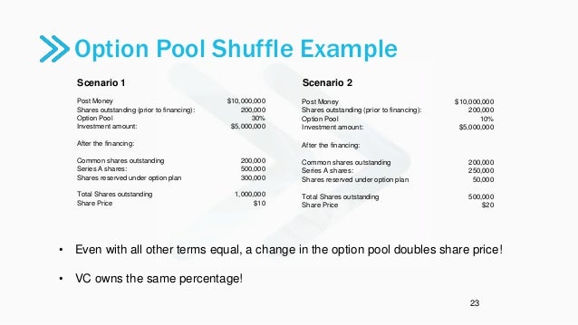Valuing startup stock options
