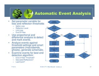 27
Automatic Event Analysis
• Set parameter variable for
loss and reflection thresholds
– Splice Loss
– Reflection Level
– Link Loss
– End Of Fiber
• Use proportional and
differential analysis to detect
and mark events.
• Analyze events against
threshold settings and smart
parameters (macrobends,
ghosts), generate schematic.
• Examine events for best end
detection algorithm:
– End of Fiber Threshold?
– Saturated Reflections?
– Last Event?
Calculate Past
Slope
Calculate
Forward Slope
Calculate ORL
Calculate
Standard
Deviation
Calculate Slope
Differential
Test For
Reflection
Test For
Saturation
Test For
Splice
Display
Events
Test For
Completio
n
Mark Event
Analyze
Parameters
YES
YES
YES
YES
NO
NO
NO
NO
7/15/14 © 2014 TTI / Mike Mazzatti / teratec.us
 