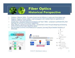 7/15/14 © 2014 TTI / Mike Mazzatti / teratec.us 5
Fiber Optics
Historical Perspective
• Colladon / Babinet 1840s - Principle of total internal reflection in water jets & bent glass rods.
• Hopkins / Kapany /Snitzer 1950s – Light propagation with cladded fibers for applications of
medicine, defense, even television.
• Charles Kao / Standard Telecommunications Lab Team 1960s – proposed a perfected SiO2 fiber
light pipe for low loss transmission capabilities.
• Keck / Maurer / Schultz at Corning 1970s – proved Kao’s vision through designing and drawing
preforms of chemical vapor deposition glass.
• Kao the 2009 co-winner of the Nobel prize in physics. [courtesy Royal Swedish Academy of
Sciences]
 