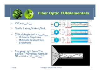 7
• IOR n=cvac/cmat
• Snell’s Law n1Sinθi=n2Sinθt
• Critical Angle sinθ = nclad/ncore
– Multimode Step Index
– Multimode Graded Index
– SingleMode
• Trapping Light From The
Source – Numerical Aperture
NA = sinθ = (n2
core-n2
clad)½
7/15/14 7
© 2014 TTI / Mike Mazzatti / teratec.us
Fiber Optic FUNdamentals
 