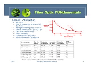 8
Fiber Optic FUNdamentals
• Losses - Attenuation
– dB or –dB
– Loss vs Wavelength (Loss vs Freq)
See Table
– Rayleigh Scattering Loss ≈ 1.7(0.85/λ)4
– Fresnel Reflections ρ = [(n-1)/(n+1)]2
– ORL Optical Return Loss
– Insertion Losses
– Connectorization Alignment
– Micro/macrobends & Absorption
7/15/14 8
© 2014 TTI / Mike Mazzatti / teratec.us
 