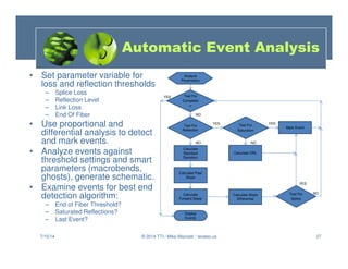 27
Automatic Event Analysis
• Set parameter variable for
loss and reflection thresholds
– Splice Loss
– Reflection Level
–...