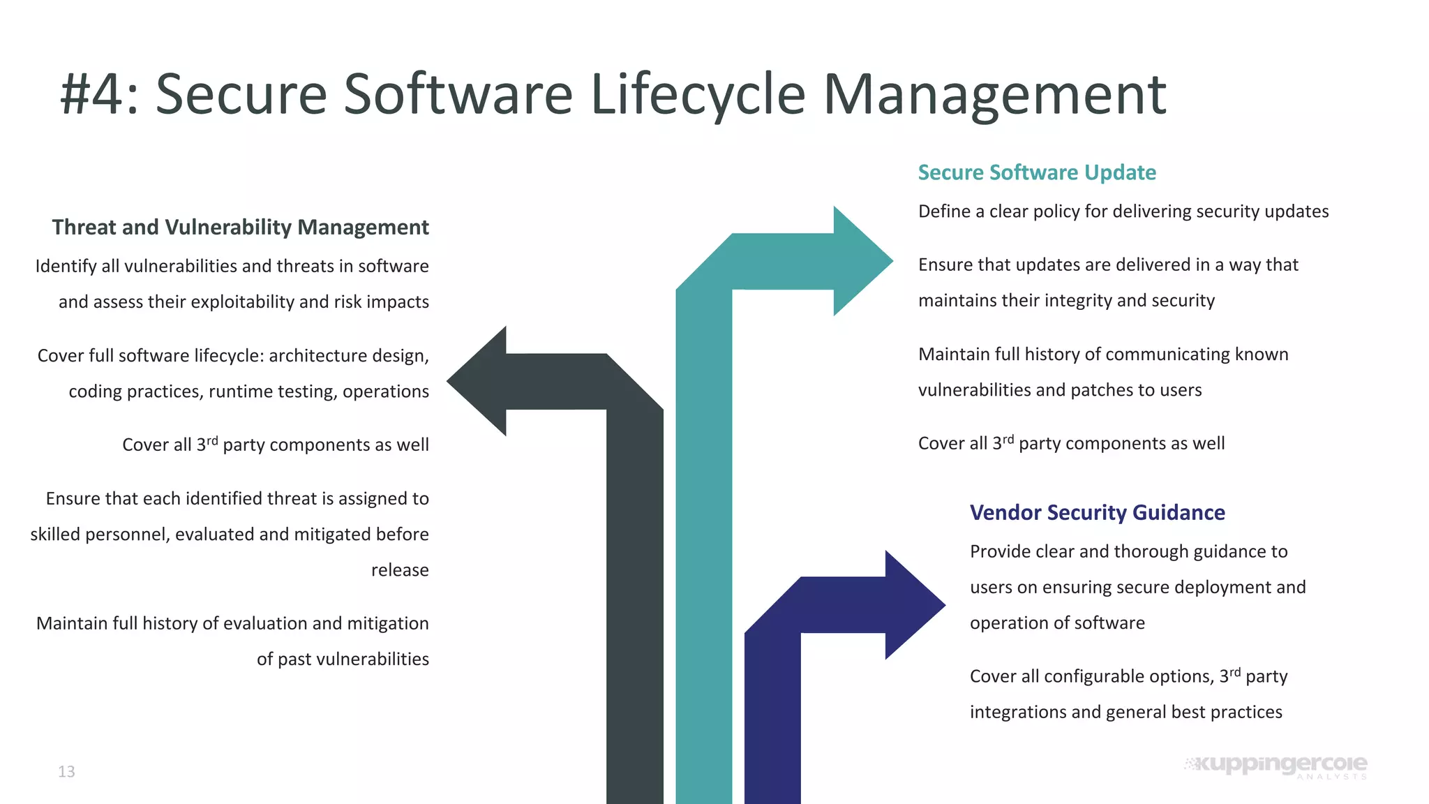 13 #4: Secure Software Lifecycle Management Threat and Vulnerability Management Identify all vulnerabilities and threats in software and assess their exploitability and risk impacts Cover full software lifecycle: architecture design, coding practices, runtime testing, operations Cover all 3rd party components as well Ensure that each identified threat is assigned to skilled personnel, evaluated and mitigated before release Maintain full history of evaluation and mitigation of past vulnerabilities Secure Software Update Define a clear policy for delivering security updates Ensure that updates are delivered in a way that maintains their integrity and security Maintain full history of communicating known vulnerabilities and patches to users Cover all 3rd party components as well Vendor Security Guidance Provide clear and thorough guidance to users on ensuring secure deployment and operation of software Cover all configurable options, 3rd party integrations and general best practices 