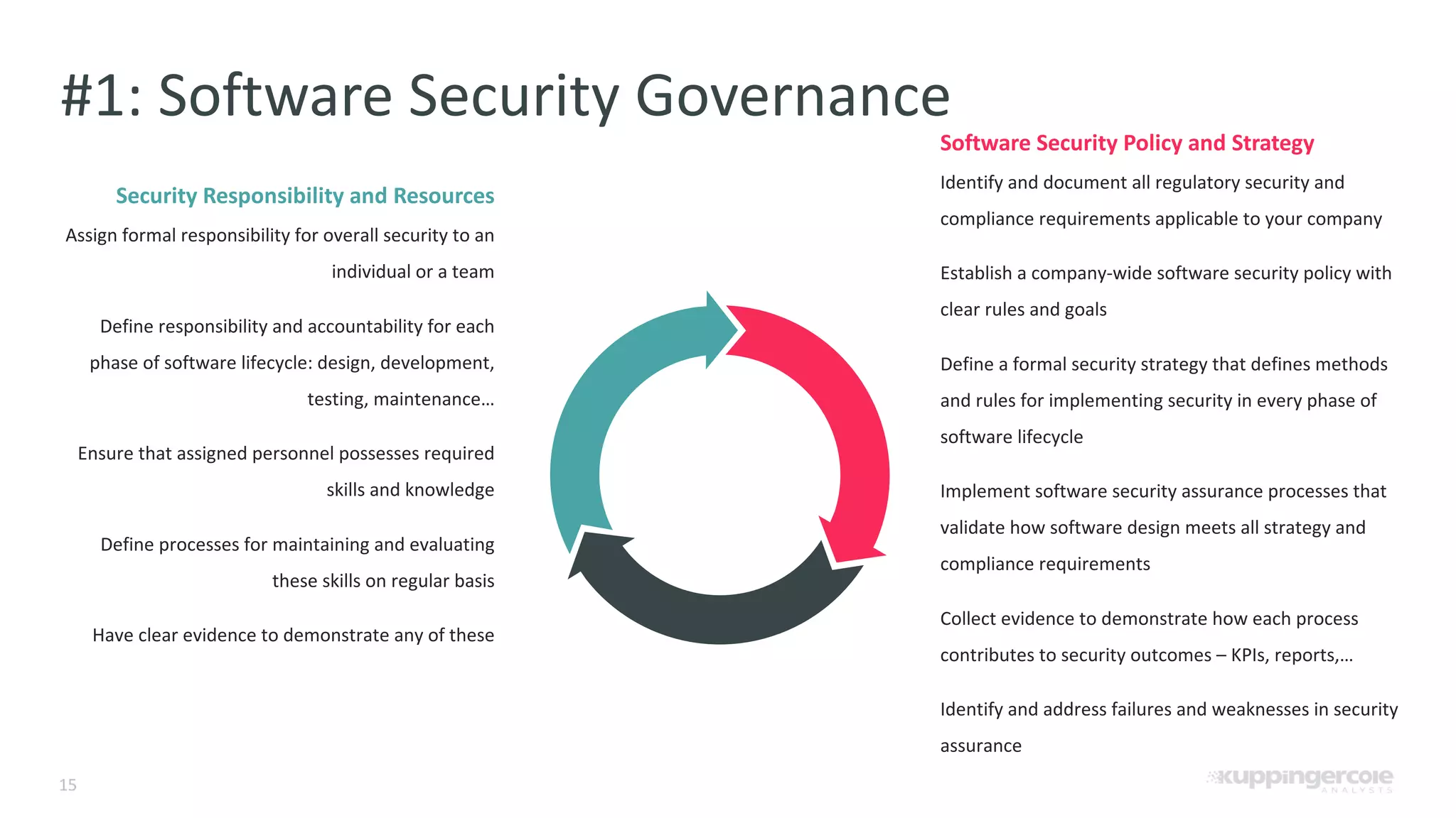 15 #1: Software Security Governance Security Responsibility and Resources Assign formal responsibility for overall security to an individual or a team Define responsibility and accountability for each phase of software lifecycle: design, development, testing, maintenance… Ensure that assigned personnel possesses required skills and knowledge Define processes for maintaining and evaluating these skills on regular basis Have clear evidence to demonstrate any of these Software Security Policy and Strategy Identify and document all regulatory security and compliance requirements applicable to your company Establish a company-wide software security policy with clear rules and goals Define a formal security strategy that defines methods and rules for implementing security in every phase of software lifecycle Implement software security assurance processes that validate how software design meets all strategy and compliance requirements Collect evidence to demonstrate how each process contributes to security outcomes – KPIs, reports,… Identify and address failures and weaknesses in security assurance 
