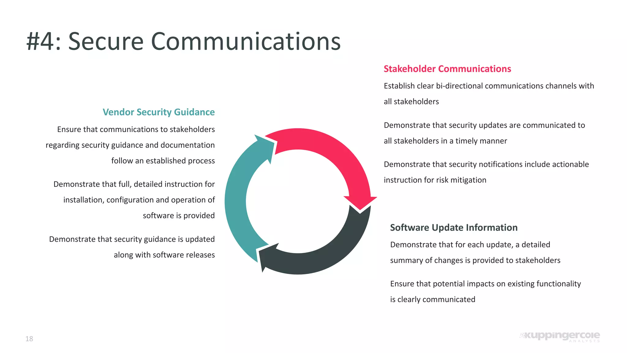 18 #4: Secure Communications Software Update Information Demonstrate that for each update, a detailed summary of changes is provided to stakeholders Ensure that potential impacts on existing functionality is clearly communicated Stakeholder Communications Establish clear bi-directional communications channels with all stakeholders Demonstrate that security updates are communicated to all stakeholders in a timely manner Demonstrate that security notifications include actionable instruction for risk mitigation Vendor Security Guidance Ensure that communications to stakeholders regarding security guidance and documentation follow an established process Demonstrate that full, detailed instruction for installation, configuration and operation of software is provided Demonstrate that security guidance is updated along with software releases 