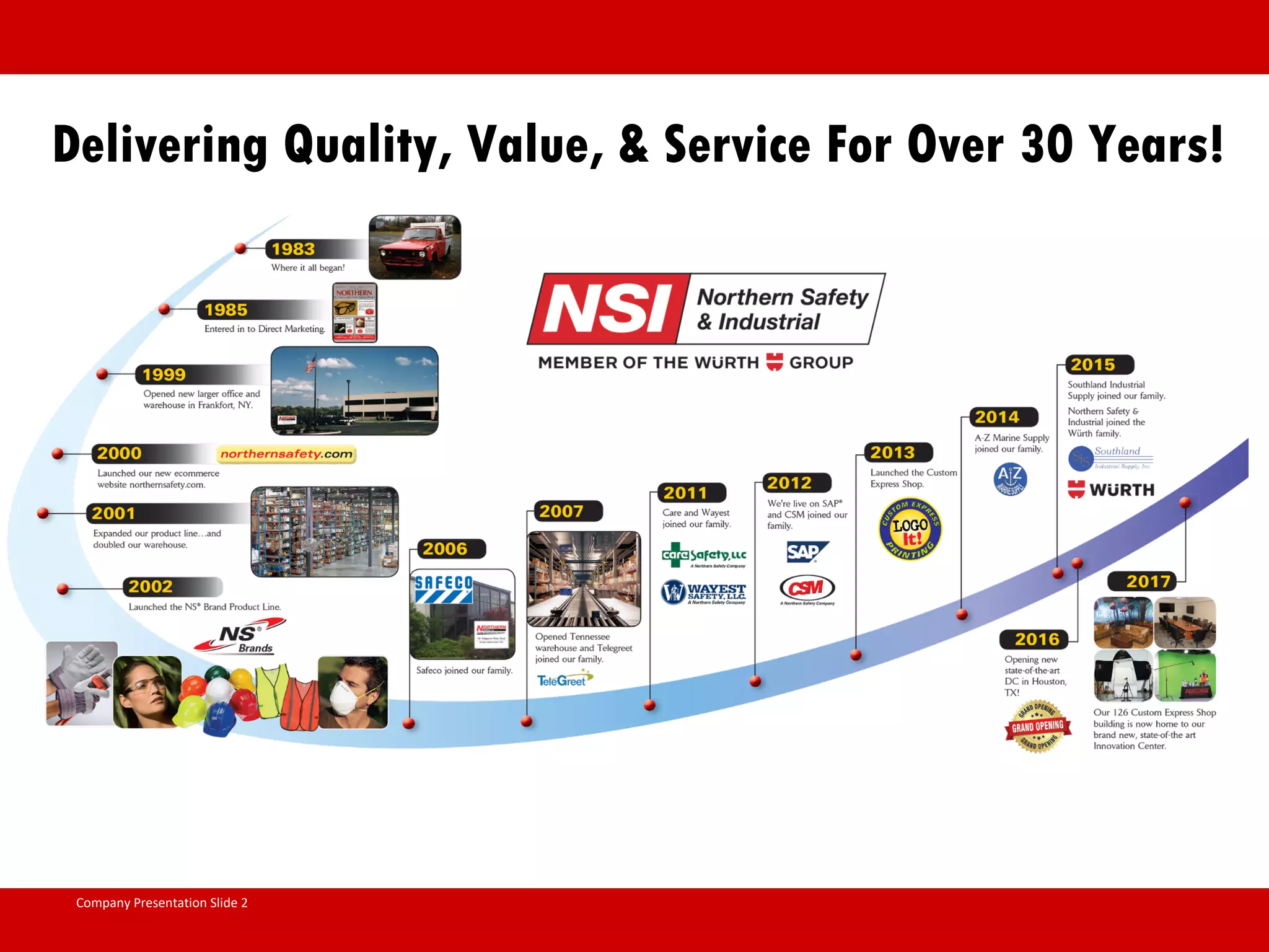 Company Presentation Slide 2 Delivering Quality, Value, & Service For Over 30 Years! 