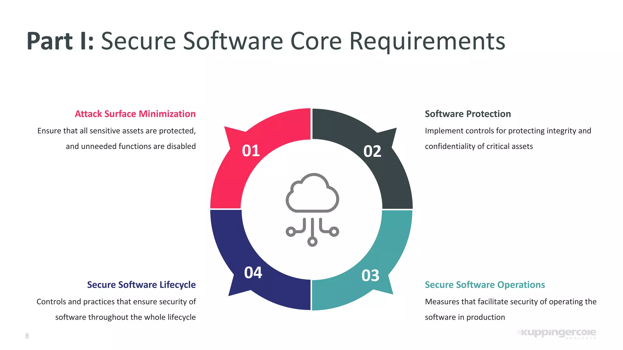 8 Part I: Secure Software Core Requirements 01 04 02 03 Attack Surface Minimization Ensure that all sensitive assets are protected, and unneeded functions are disabled Software Protection Implement controls for protecting integrity and confidentiality of critical assets Secure Software Lifecycle Controls and practices that ensure security of software throughout the whole lifecycle Secure Software Operations Measures that facilitate security of operating the software in production 