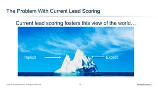 © 2014 SiriusDecisions. All Rights Reserved 19
The Problem With Current Lead Scoring
Implicit Explicit
Current lead scoring fosters this view of the world…
 