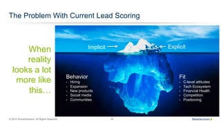 © 2014 SiriusDecisions. All Rights Reserved 20
The Problem With Current Lead Scoring
Implicit Explicit
Behavior
-  Hiring
-  Expansion
-  New products
-  Social media
-  Communities
Fit
-  C-level attitudes
-  Tech Ecosystem
-  Financial Health
-  Competition
-  Positioning
When
reality
looks a lot
more like
this…
 