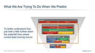 © 2014 SiriusDecisions. All Rights Reserved 21
What We Are Trying To Do When We Predict
To better understand that,
just look a little further down
the waterfall from where
current lead scoring occurs
 